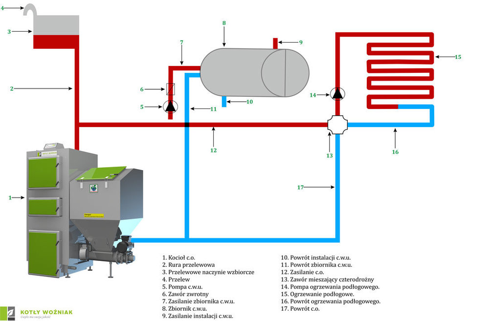 schemat-obieg-otwarty-ogrzewanie-podlogowe-kotly-wozniak.jpg