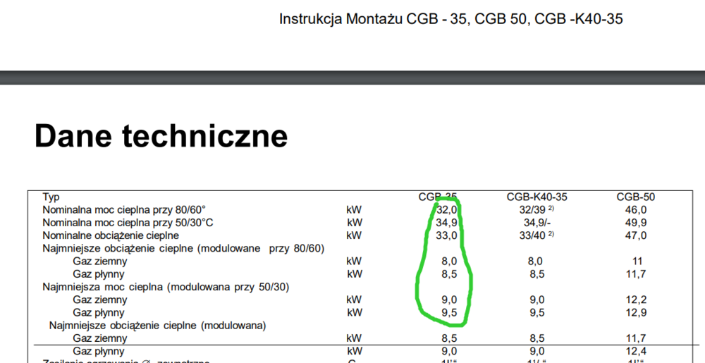 Kocoł WOLF CGB-35.png