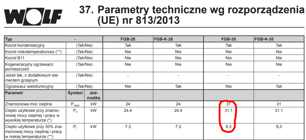 Kocoł WOLF FGB-35.png