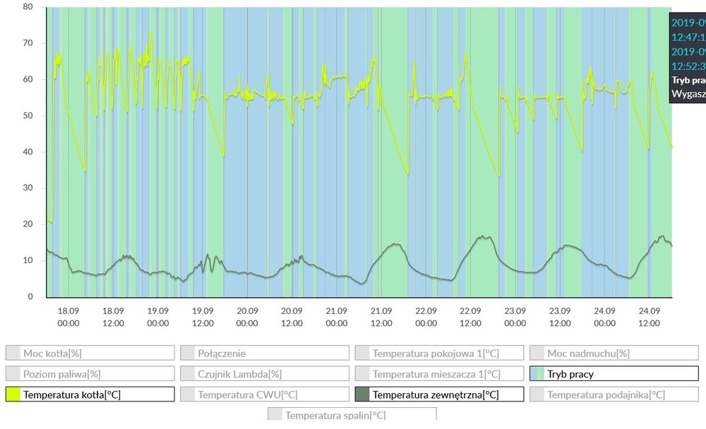 temp kotła.jpg