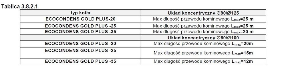 wkład termet gold.jpg