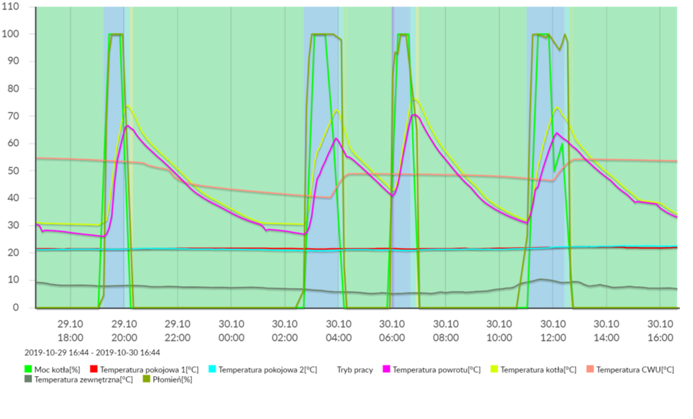 8P59MB0ZJ6CHJ2S3G0380_2019-10-29 16_44_2019-10-30 16_44.png