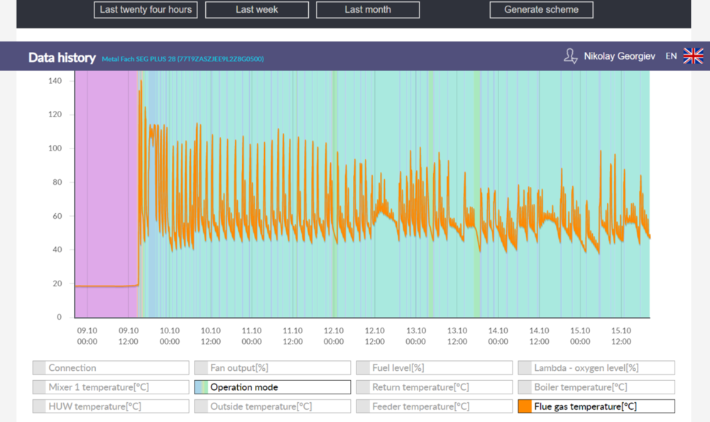 Opera Snapshot_2019-10-15_202722_www.econet24.com.png