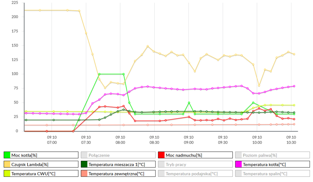 Screenshot_2019-10-09 ecoNET(2).png