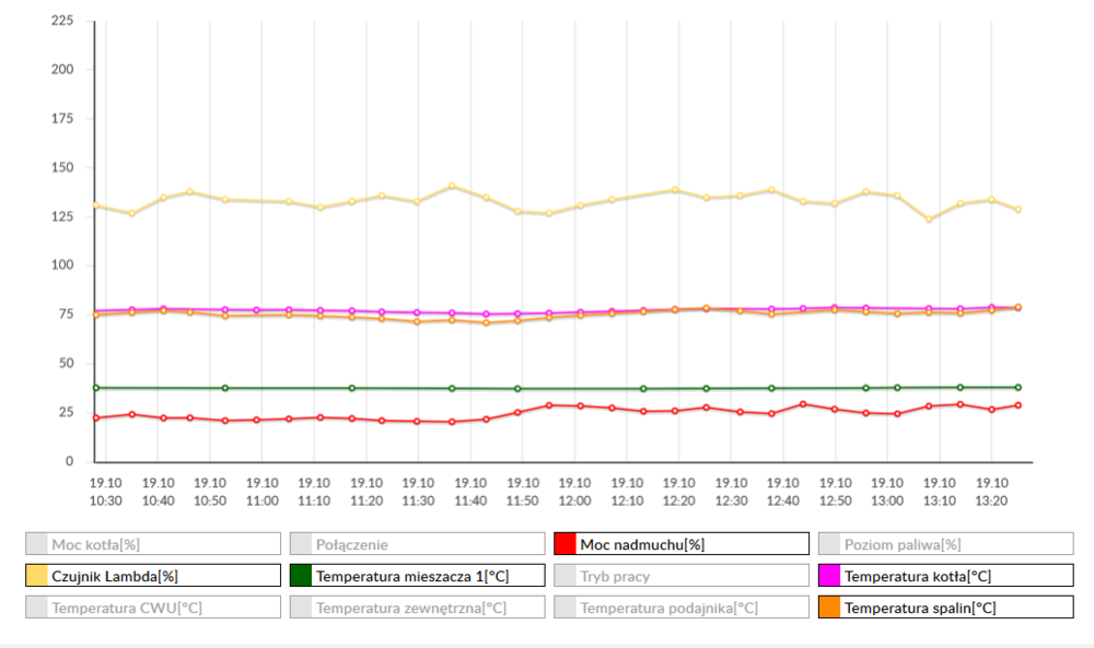 Screenshot_2019-10-19 ecoNET.png