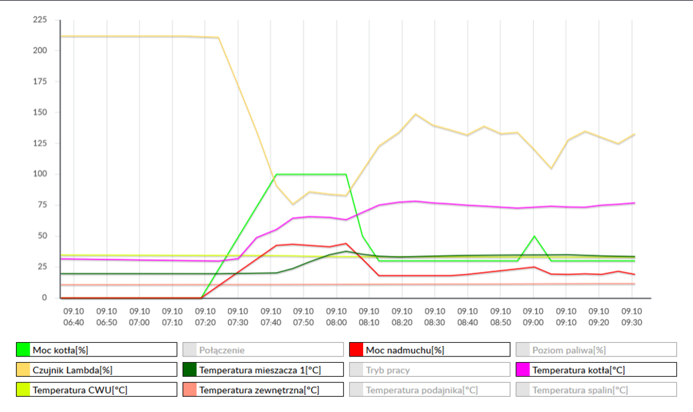 Screenshot_2019-10-09 ecoNET(1).png