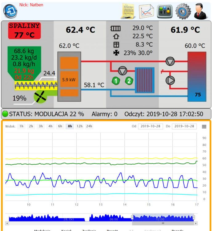 Opera Zdjęcie_2019-10-28_170253_wojszym2244.usermd.net.png