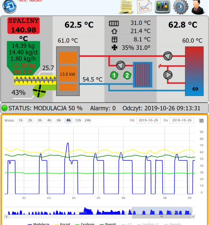 Opera Zdjęcie_2019-10-25_090711_wojszym2244.usermd.net.png