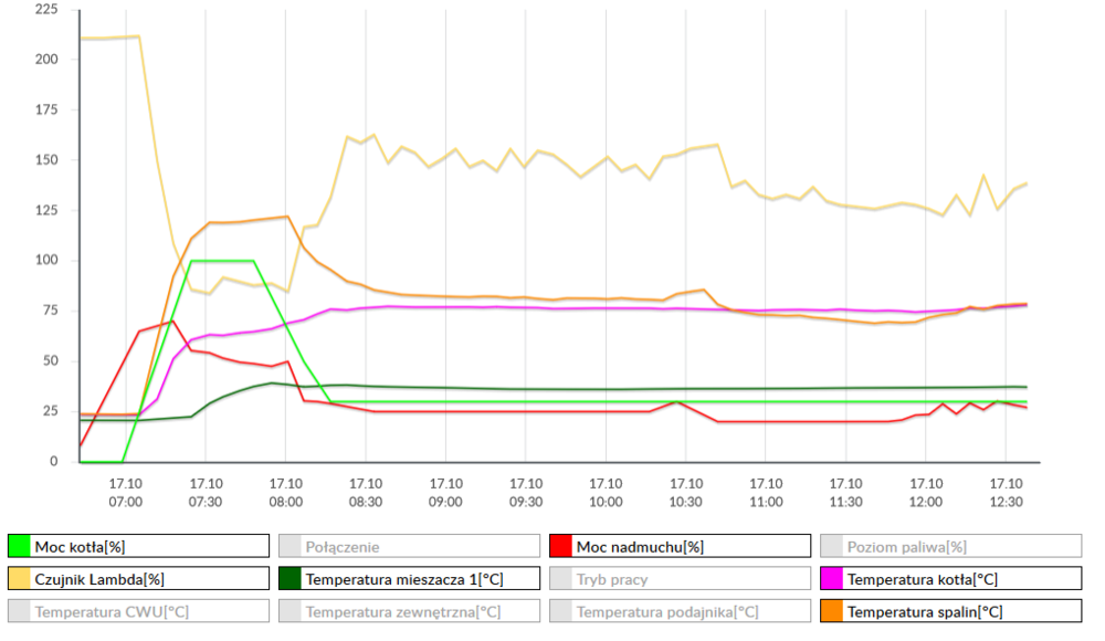 Screenshot_2019-10-17 ecoNET.png