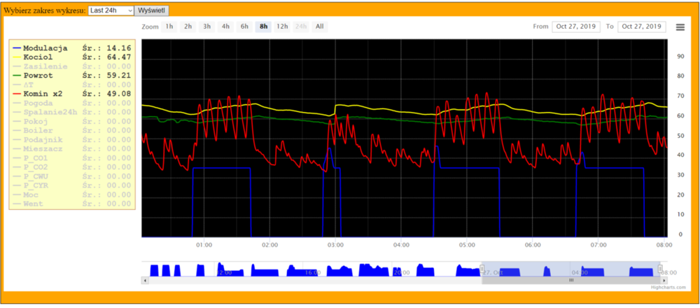 Opera Zdjęcie_2019-10-27_080351_wojszym2244.usermd.net.png