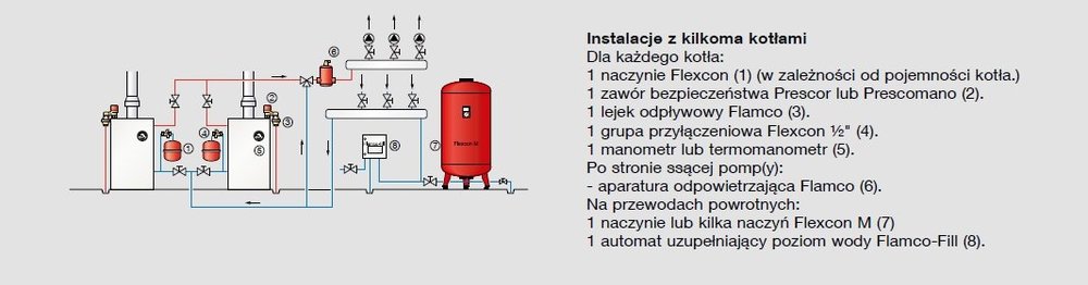 2 kotły i flamco.jpg