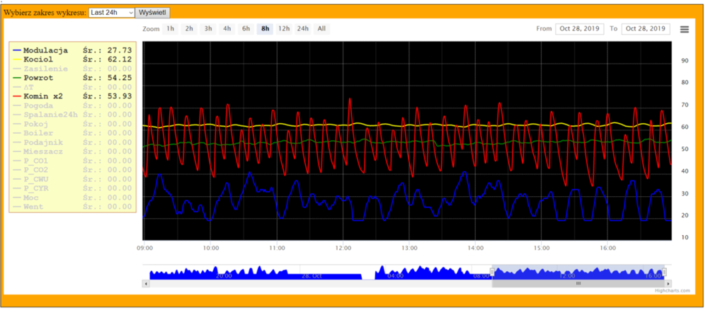Opera Zdjęcie_2019-10-28_170145_wojszym2244.usermd.net.png