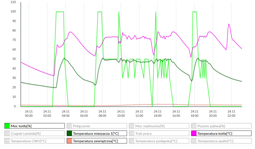 Screenshot_2019-11-24 ecoNET(1).png