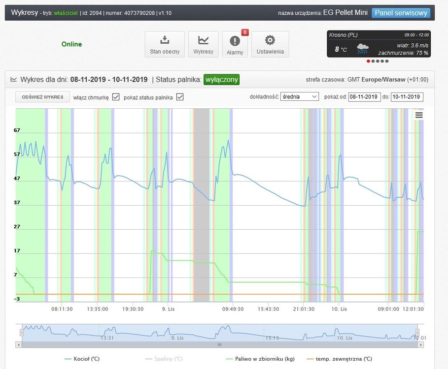 wykres piec 10_11_19_1203.jpg
