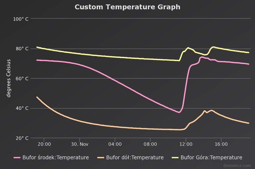 custom-temperature-graph(2).jpeg