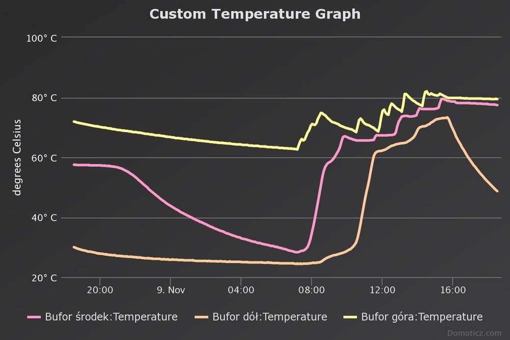 custom-temperature-graph.jpeg
