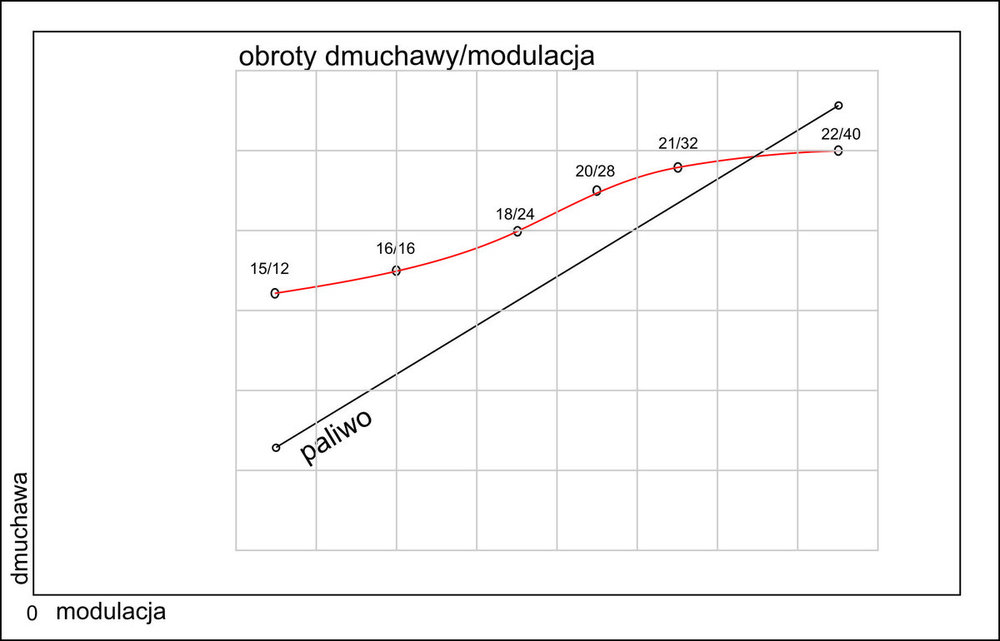 paliwo modulacja.jpg