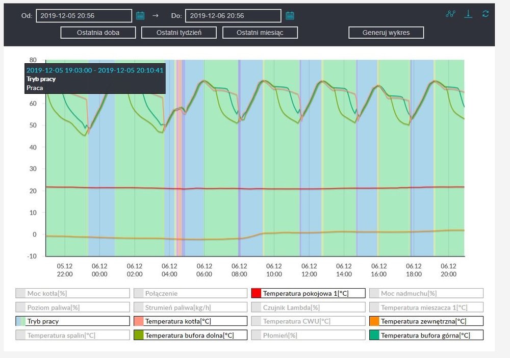 AAAA Ostatnia doba.JPG