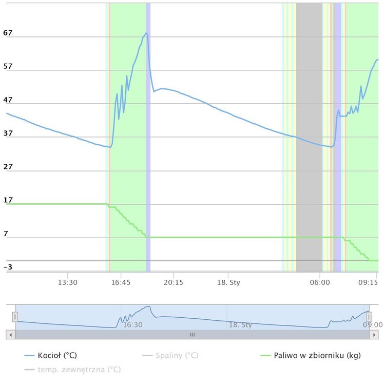 Piec 18-01-2020.jpeg
