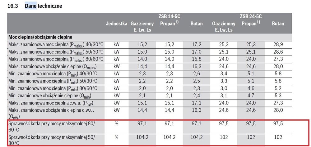junkers sprawność.jpg