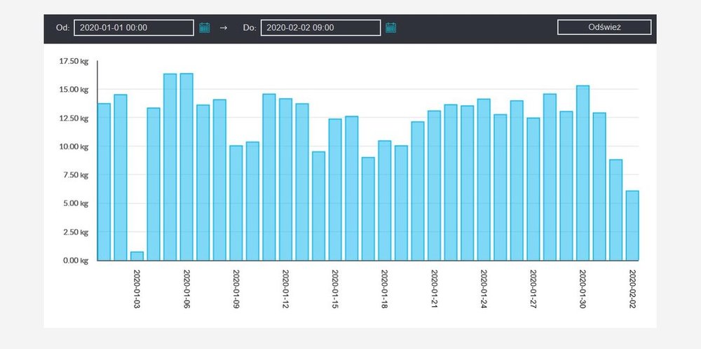 aaa spalanie miesiac.JPG