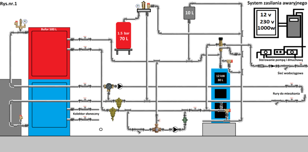 1.1a Szczegółowy - forum.png