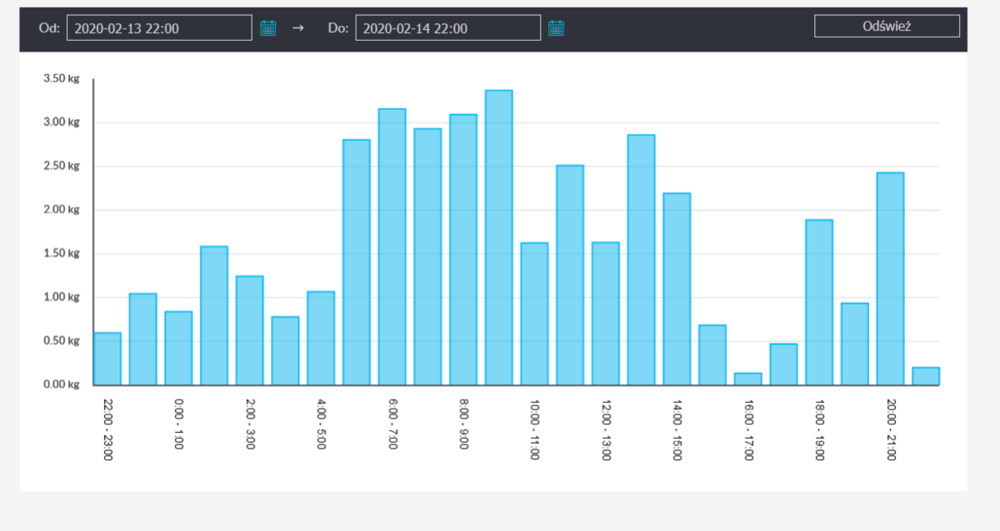 Screenshot_2020-02-14 ecoNET(11).png