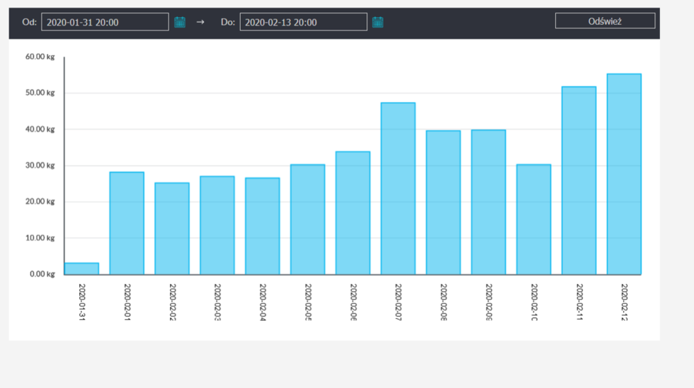 Screenshot_2020-02-14 ecoNET(2).png