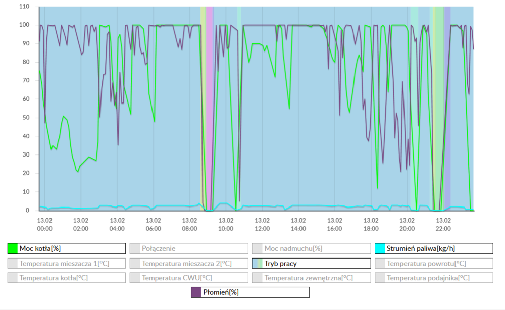 Screenshot_2020-02-13 ecoNET(4).png
