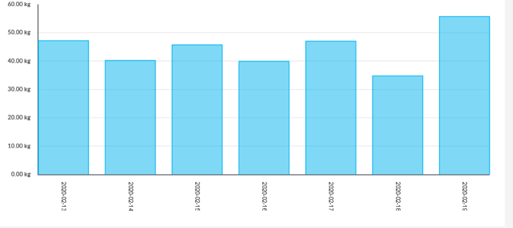 Screenshot_2020-02-20 ecoNET.png