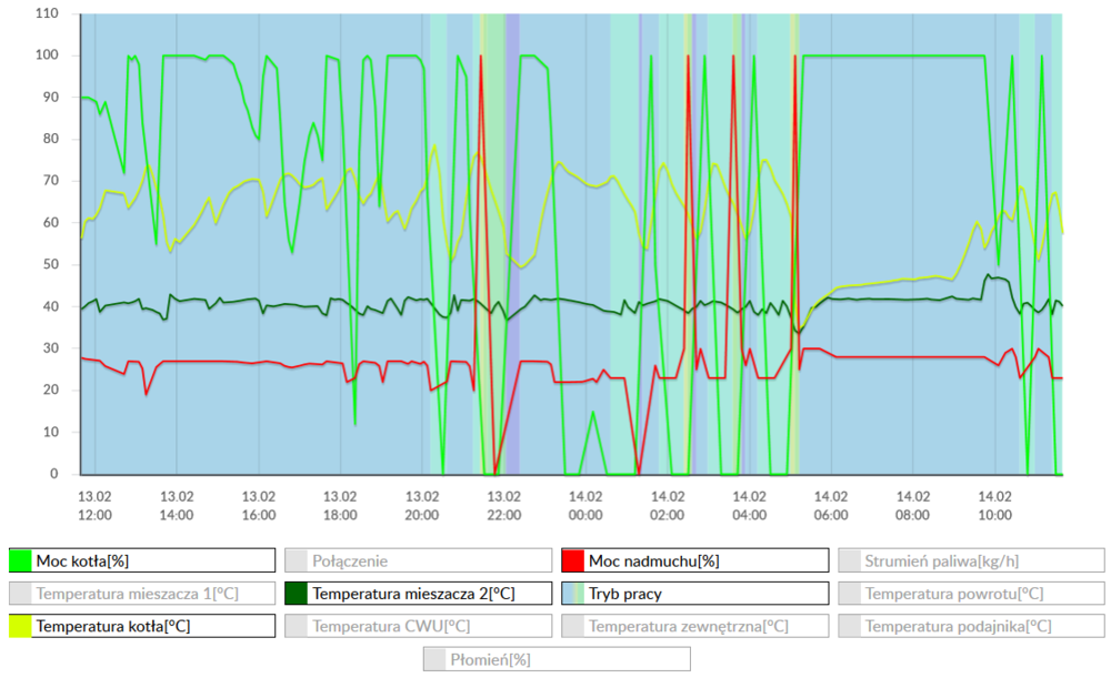 Screenshot_2020-02-14 ecoNET(9).png