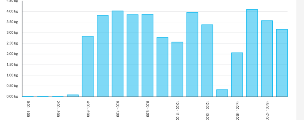 Screenshot_2020-02-20 ecoNET(1).png