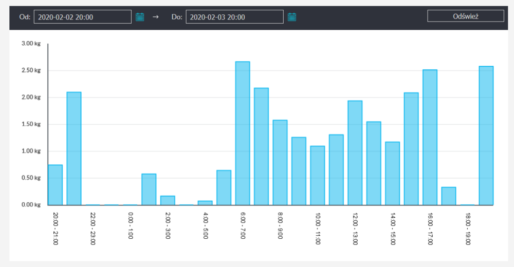 Screenshot_2020-02-14 ecoNET(1).png
