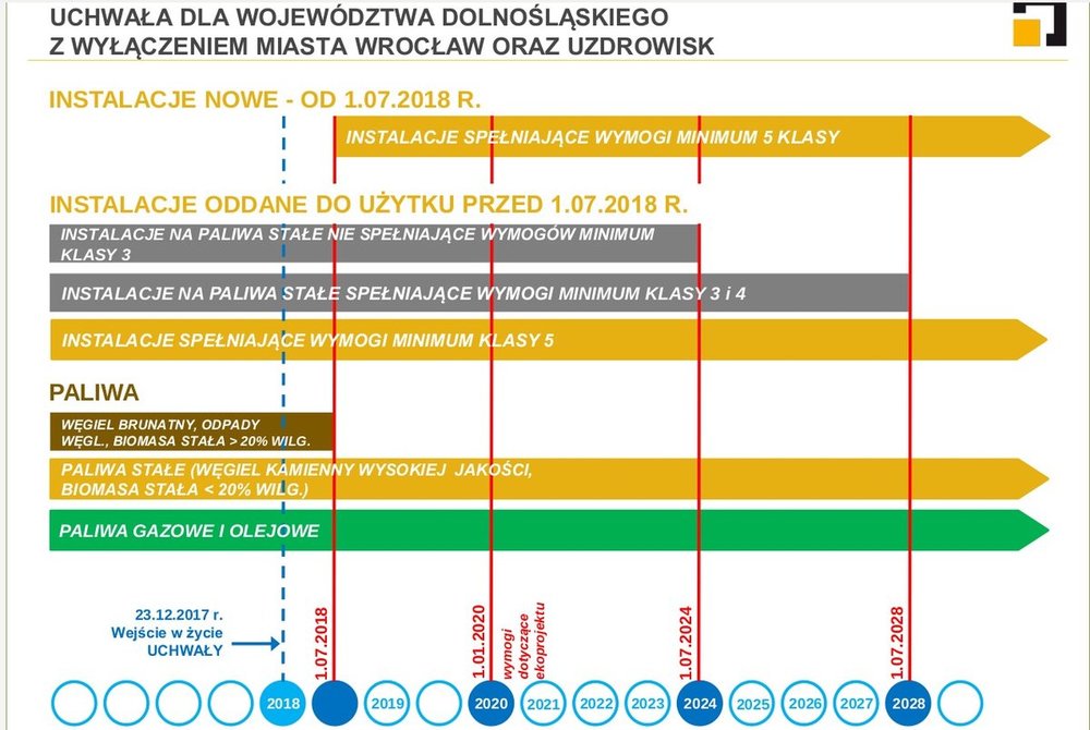 uchwała antysmog.jpg