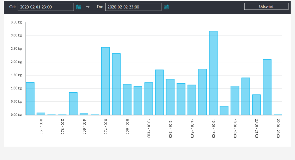 Screenshot_2020-02-13 ecoNET(3).png