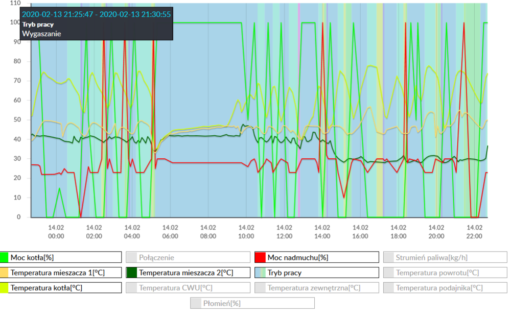 Screenshot_2020-02-14 ecoNET(10).png