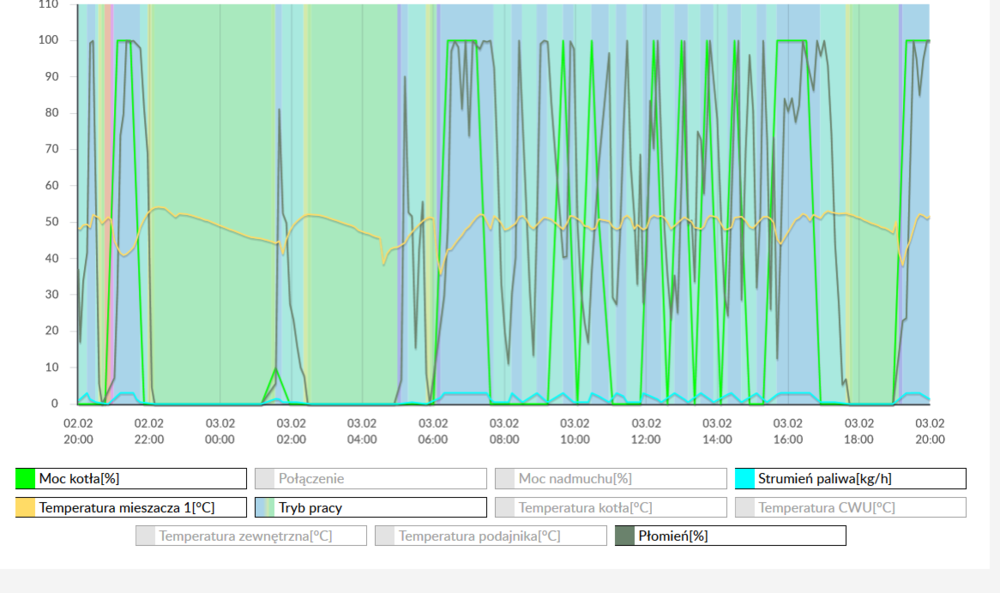 Screenshot_2020-02-14 ecoNET.png