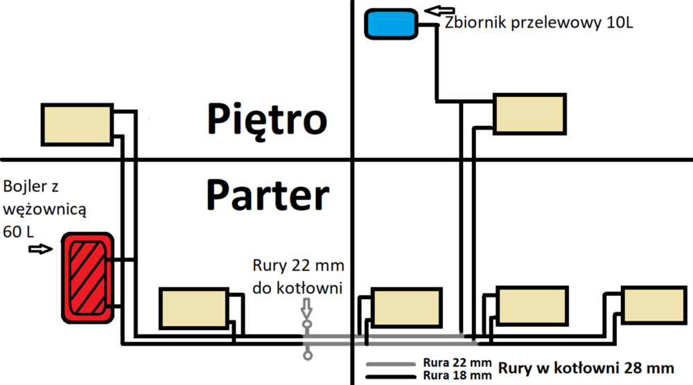Odbiorniki w mieszkaniu 2.png