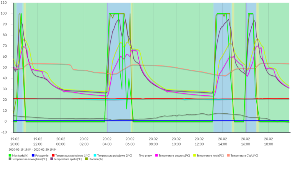 8P59MB0ZJ6CHJ2S3G0380_2020-02-19 19_54_2020-02-20 19_54.png