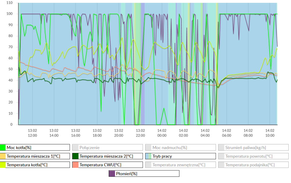 Screenshot_2020-02-14 ecoNET(7).png