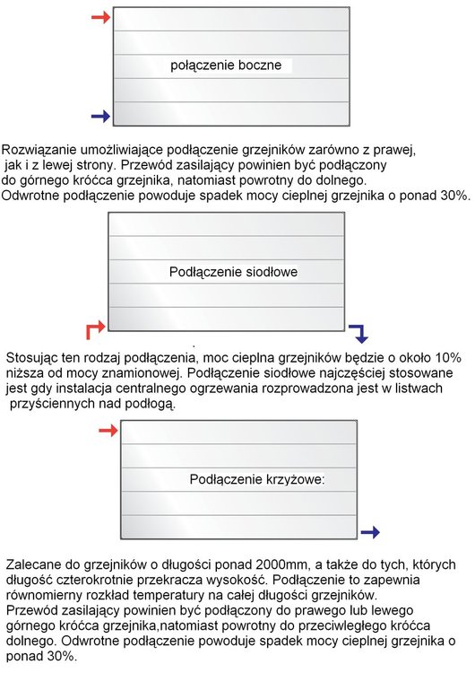 Rodzaje podłączenia grzejników.jpg