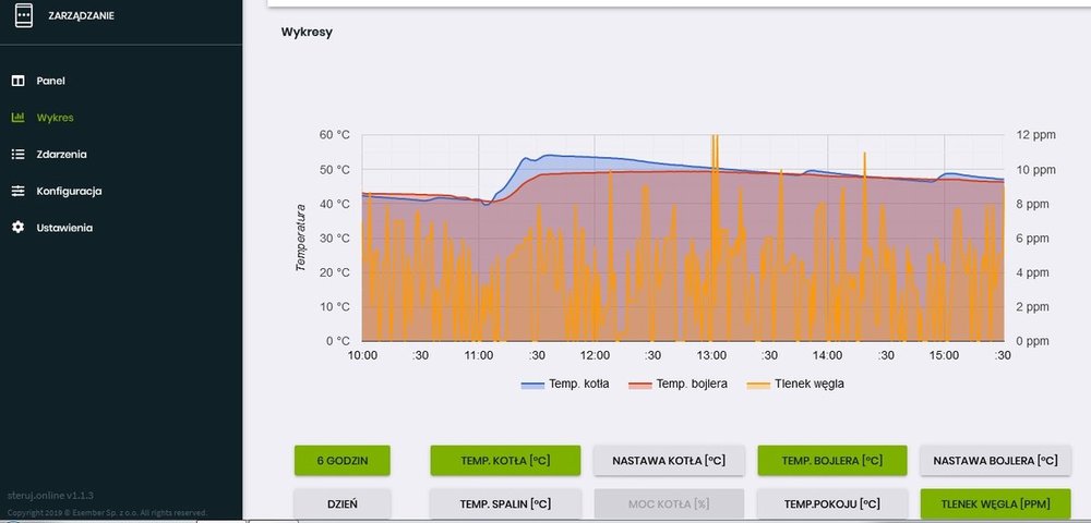 wykresy pracy safe it zrzut.jpg