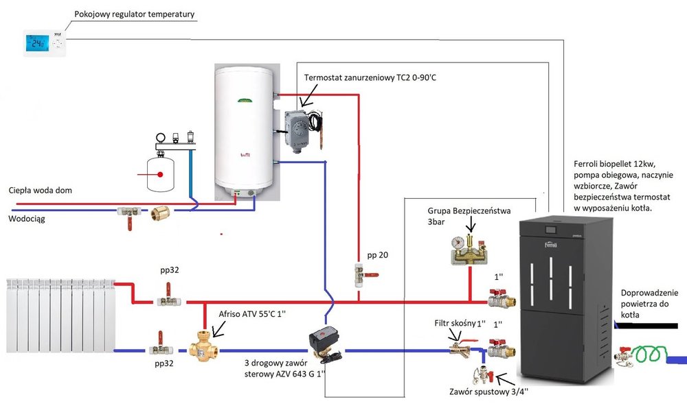 Schemat naczynko cuw.jpg
