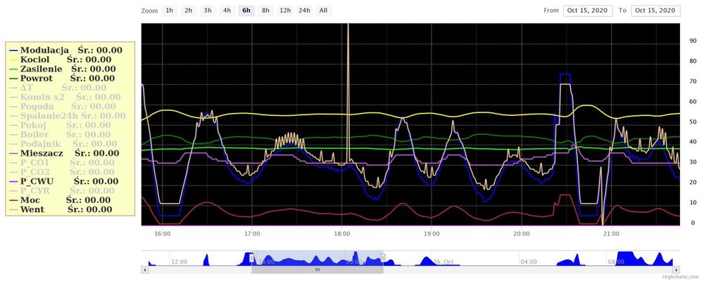 chart skzp 15-10.jpeg