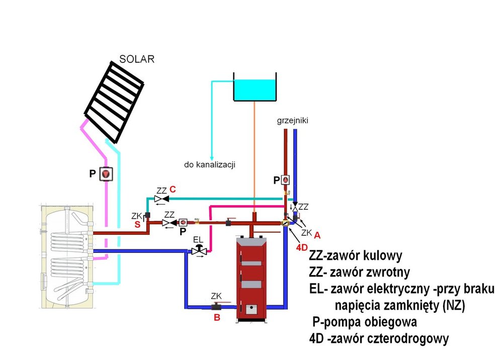 kocioł i solary.jpg