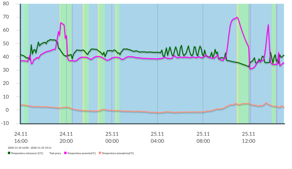 9LGHPB0Z32D9I0G3G0500_2020-11-24 16_00_2020-11-25 15_11.png