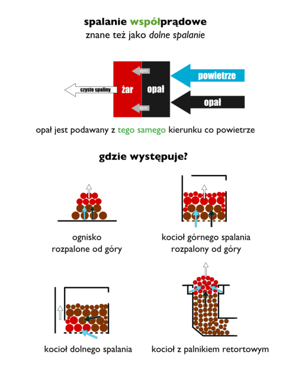 spalanie-dolne-wspolpradowe-845x1024.thumb.png.cb9eb73e09cdb567c834bbad0f9b5412.png