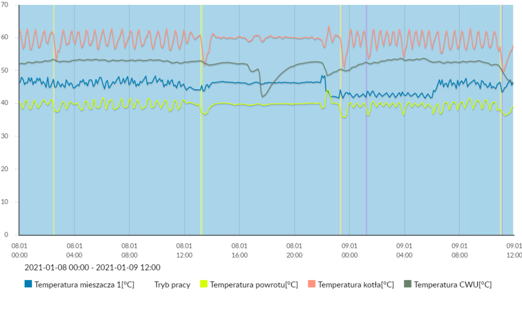 9PR1PB0ZJ0C1J2Z100400_2021-01-08 00_00_2021-01-09 12_00.png