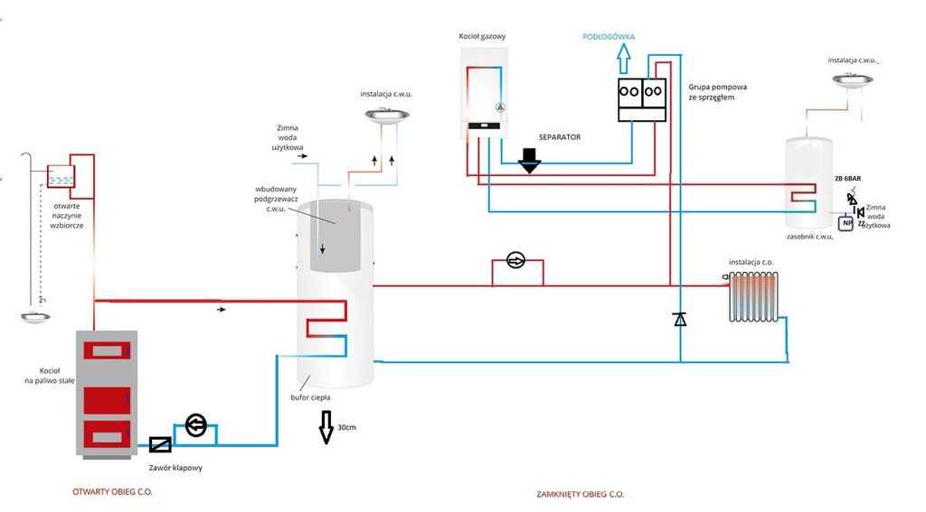 schemat-kociol-na-paliwo-stale-z-kotlem-gazowym-bufor-wody (1).jpg