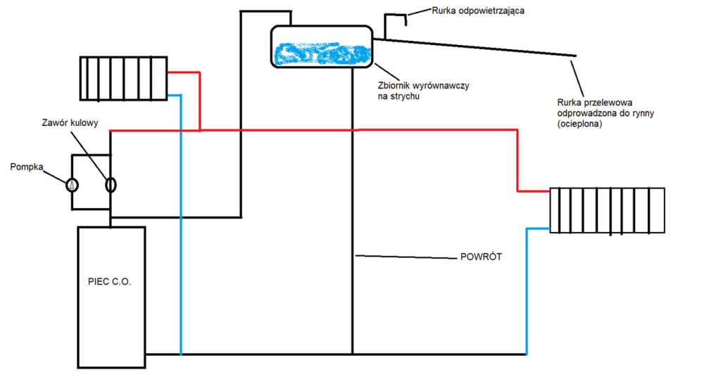 Schemat instalacji podłączenia zbiornika wyrównawczego.png